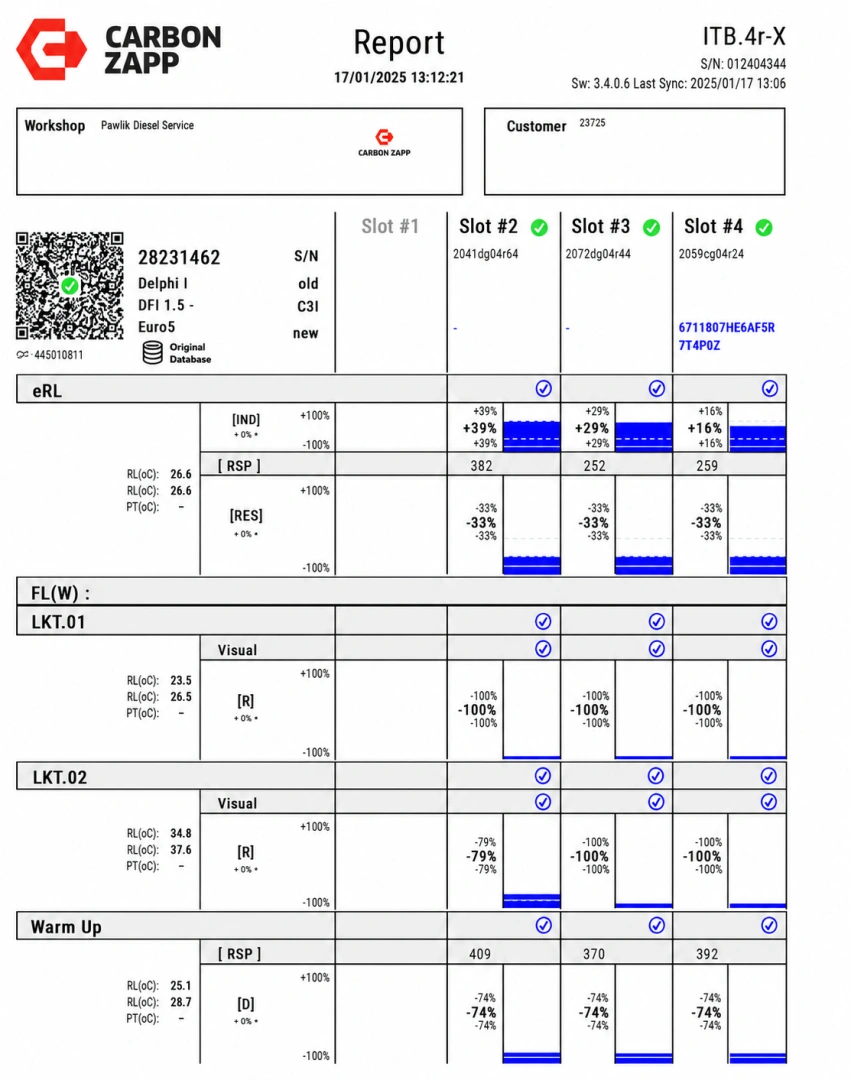 Kontrola parametrów wtryskiwacza Delphi 28231462 Wtryskiwacz Delphi 28231462 z protokołem testowym