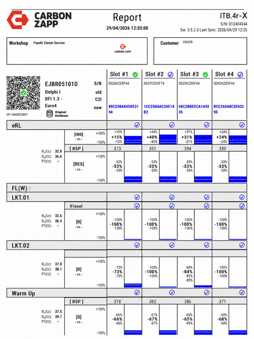 Kontrola parametrów wtryskiwacza EJBR05101D Wtryskiwacz Delphi EJBR05101D z protokołem testowym