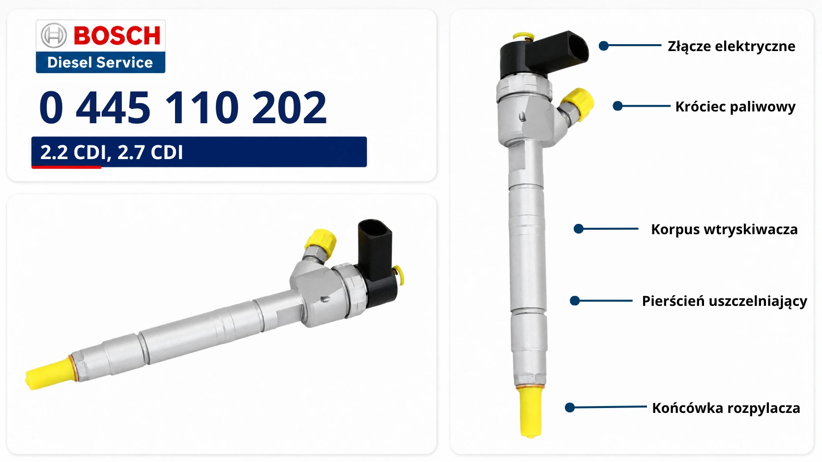 Oznaczenie wtryskiwacza Bosch 0445110202 Numer 0445110202 na wtryskiwaczu Bosch Common Rail