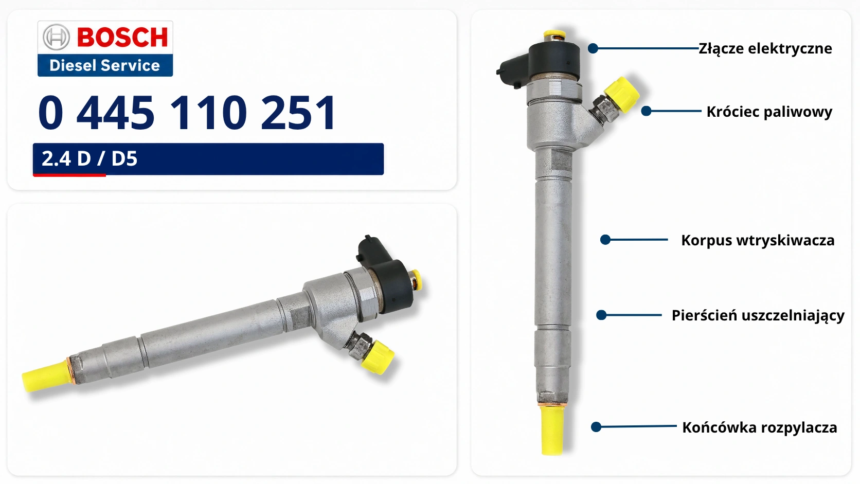 Oznaczenie wtryskiwacza Bosch 0445110251 Numer 0445110251 na wtryskiwaczu Bosch Common Rail