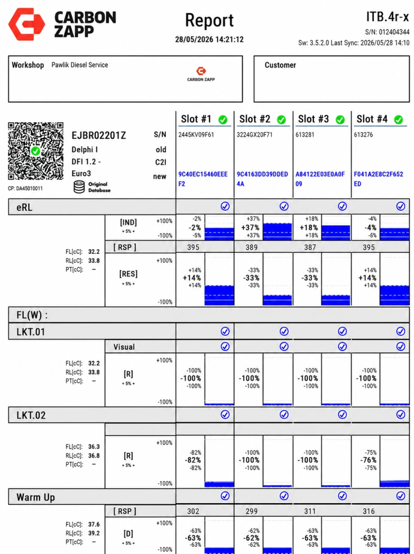Protokół testowy wtryskiwacza EJBR02201Z Wtryskiwacz Delphi EJBR02201Z z protokołem testowym