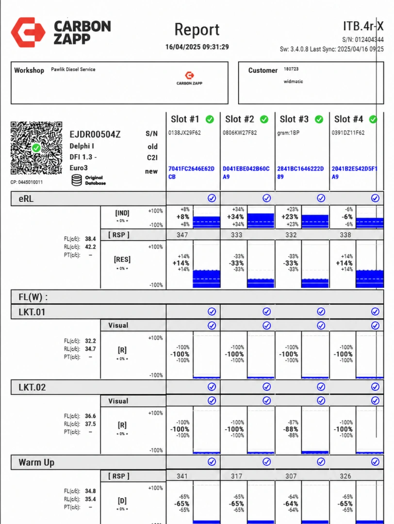 Protokół testowy wtryskiwacza EJDR00504Z Wtryskiwacz Delphi EJDR00504Z z dokumentacją testową