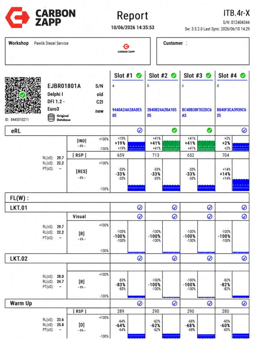 Protokół testu wtryskiwacza Delphi EJBR01801A Wtryskiwacz EJBR01801A z dokumentacją testową