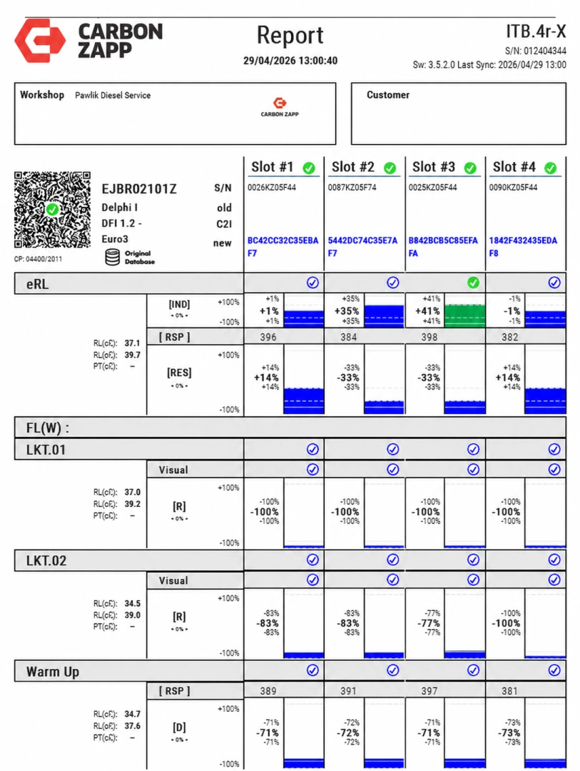 Test parametrów wtryskiwacza EJBR02101Z Wtryskiwacz EJBR02101Z z protokołem testowym