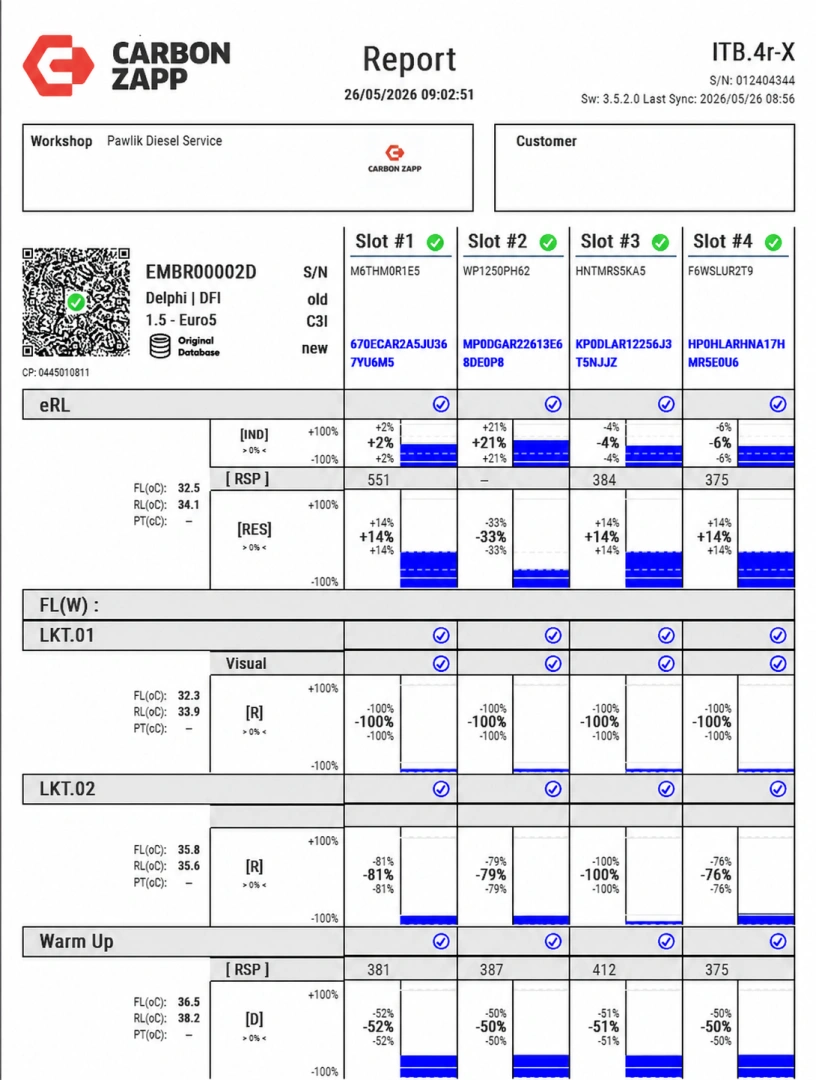 Test wtryskiwacza Delphi EMBR00002D Wtryskiwacz Delphi z protokołem testowym