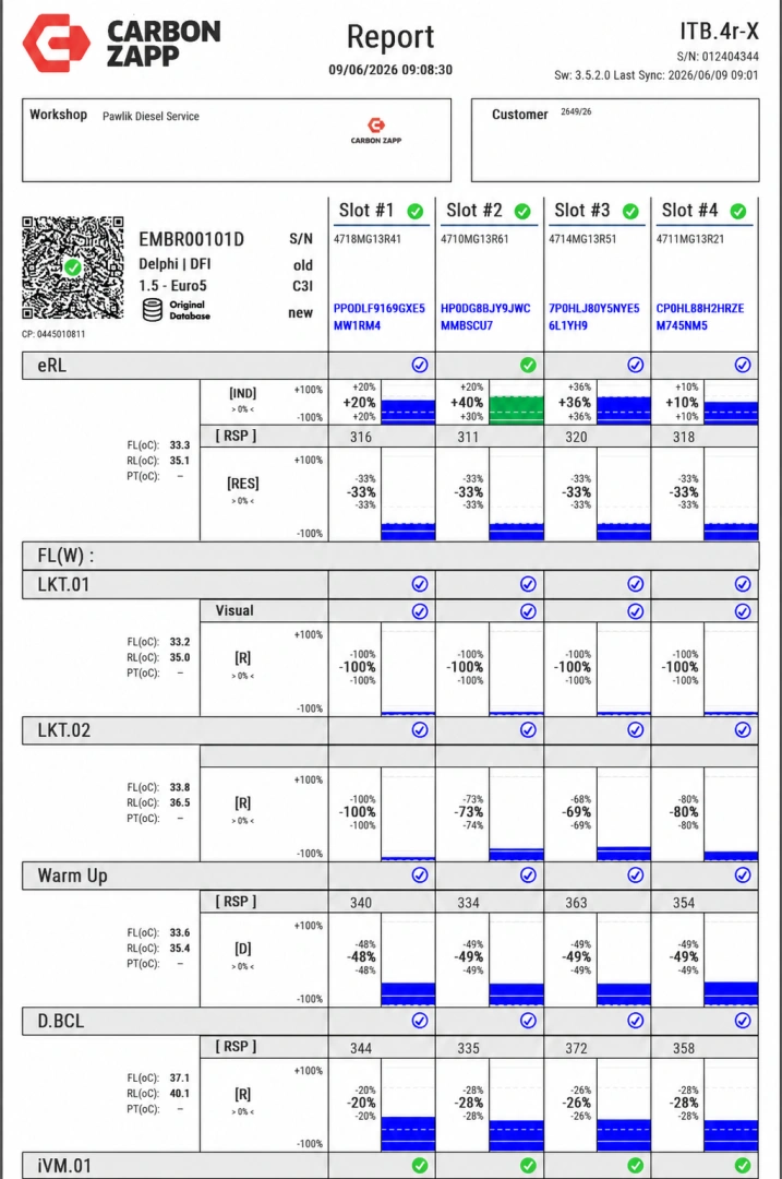 Test wtryskiwacza Delphi EMBR00101D po regeneracji Wtryskiwacz Delphi EMBR00101D z kontrolą parametrów