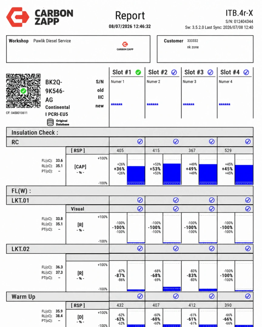 Wyniki testu wtryskiwacza Continental BK2Q-9K546-AG