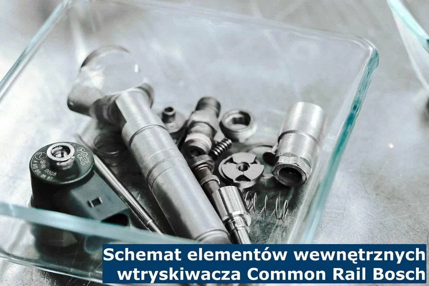 Schemat elementów wewnętrznych wtryskiwacza Common Rail Bosch