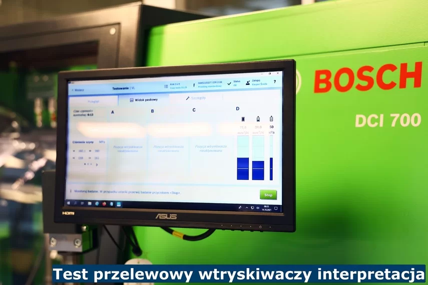 Test przelewowy wtryskiwaczy interpretacja