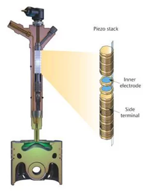 wtryskiwacze piezoelektryczne Denso