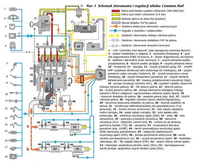 schemat układu wtryskowego common rail