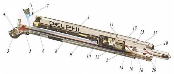 schemat budowy wtryskiwacza Delphi