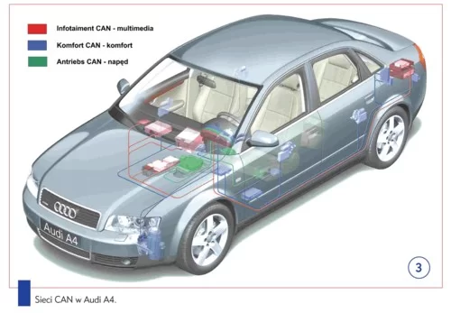 CAN Audi A4