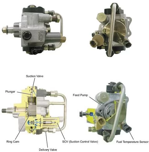 pompa wysokiego ciśnienia Denso Common Rail