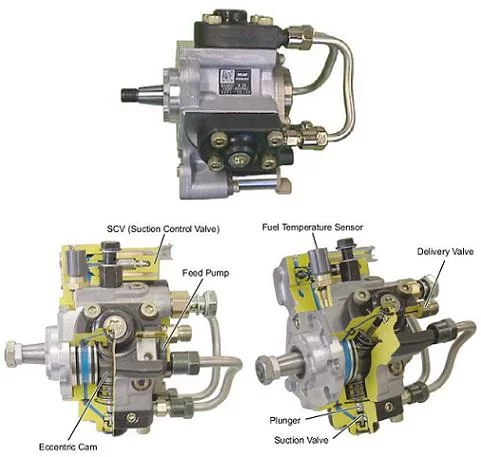 Budowa, działanie, przekrój pompy wysokiego ciśnienia Denso Common Rail