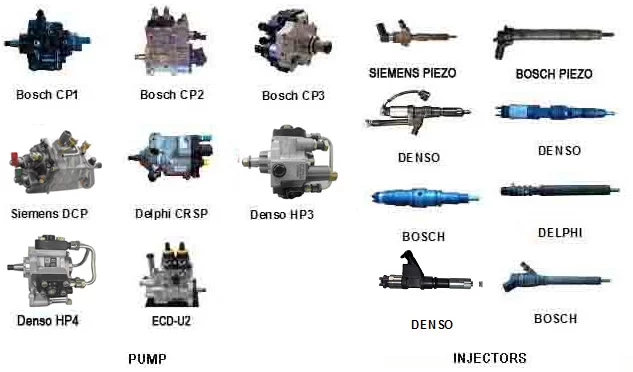 budowy pomp i wtryskiwaczy Common Rail Siemens Denso Bosch Delphi