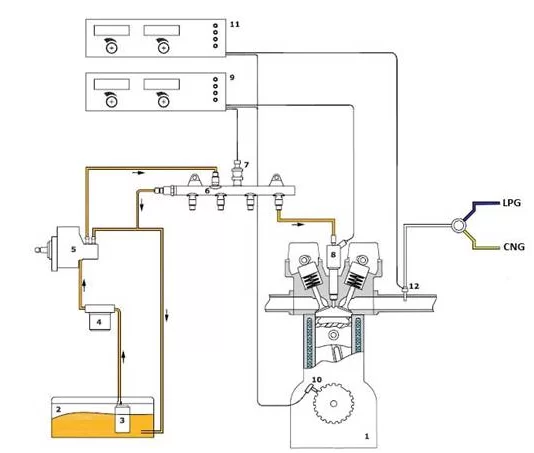 schemat ogólny dwupaliwowego silnika z układem zasilania Common Rail