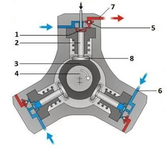 promieniowa trójsekcyjna pompa common rail