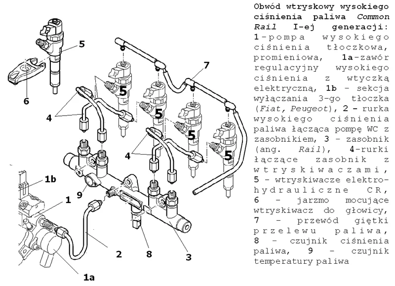 system Common Rail