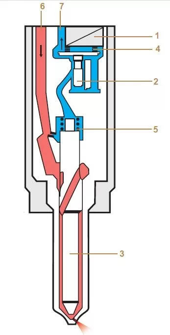 Common Rail Delphi