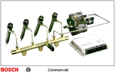 Common Rail system